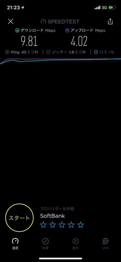 3g