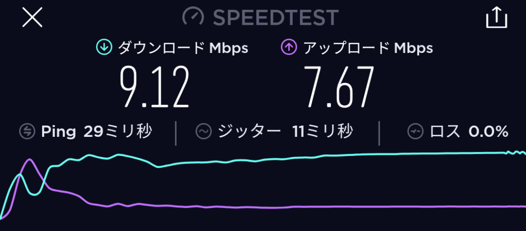 vpn-speed