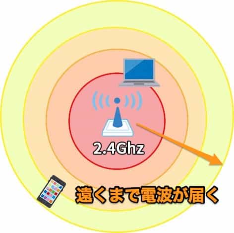 2.4ghzイメージ