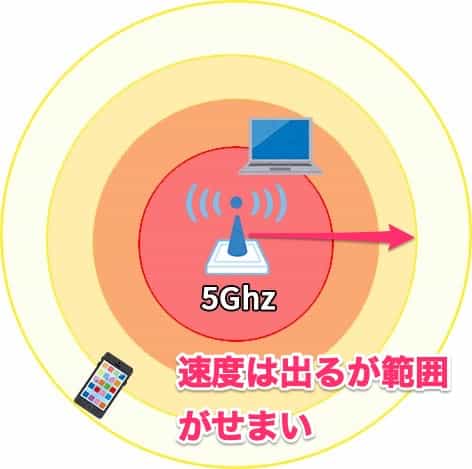 5ghzイメージ