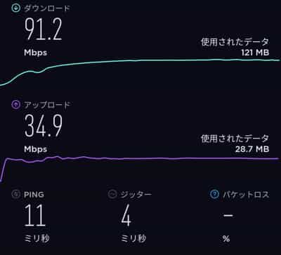 OpenVPN速度