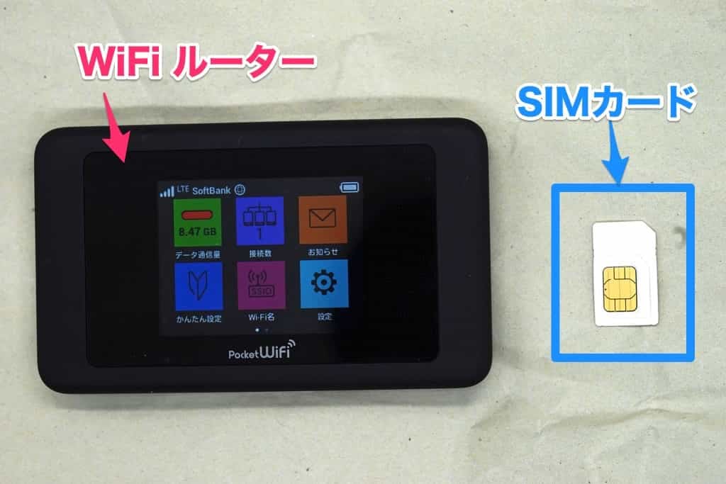 SIMかルーター