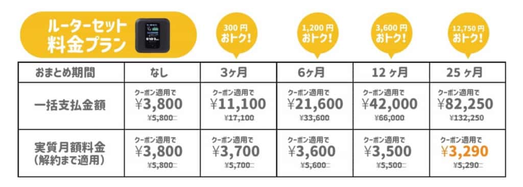 ルータープラン