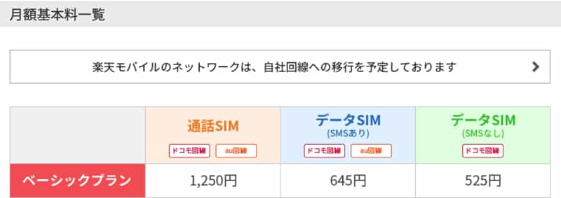 楽天