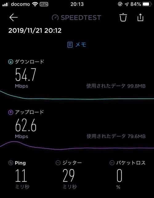 IKEV2速度