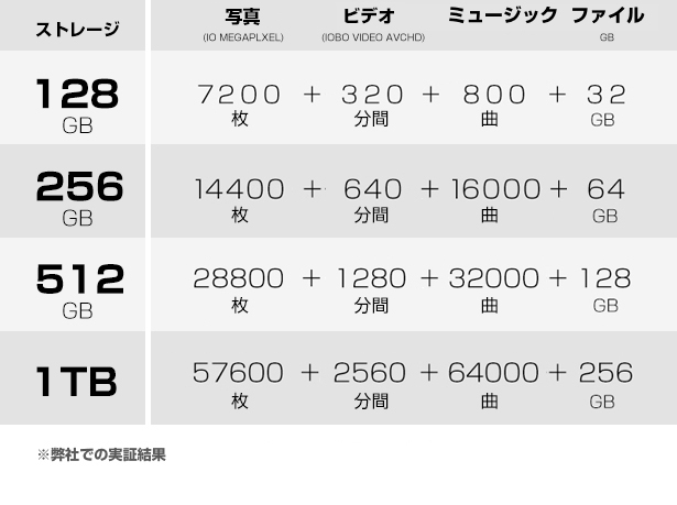ボリューム