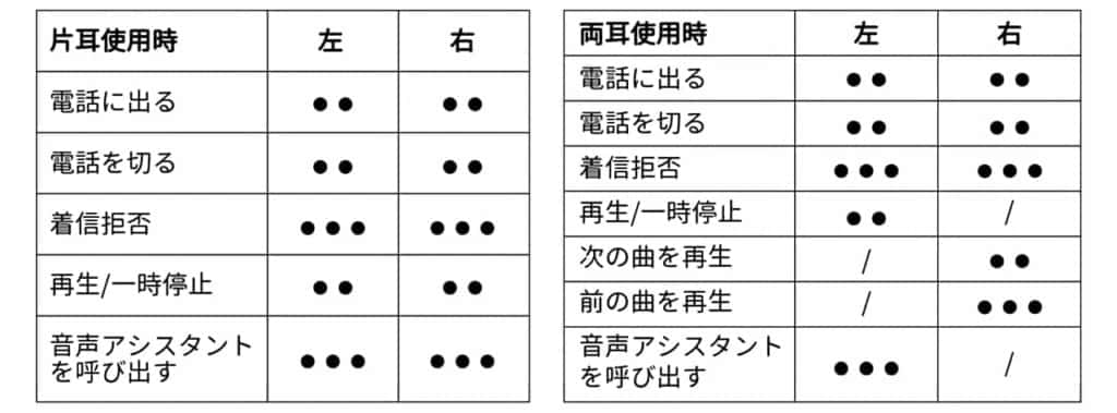 タッチの操作