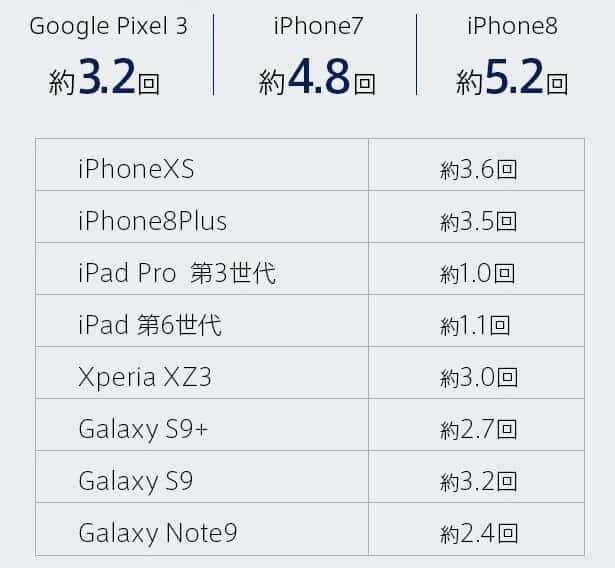 充電回数