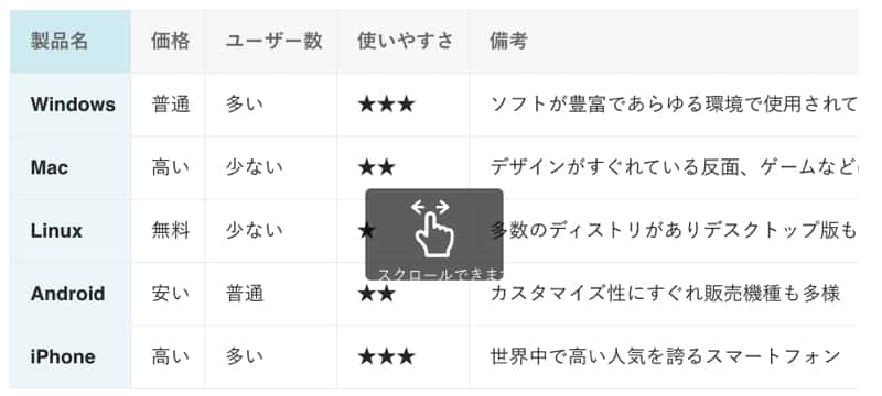 スクロール表