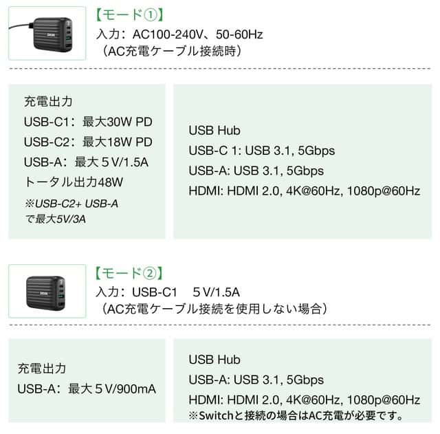 モード