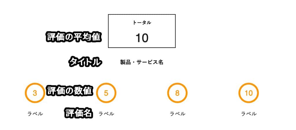 構造